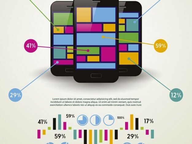 خطوات تصميم تطبيق الموبايل في كويك ديجيتال